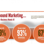 Inbound Marketing – a new way of marketing