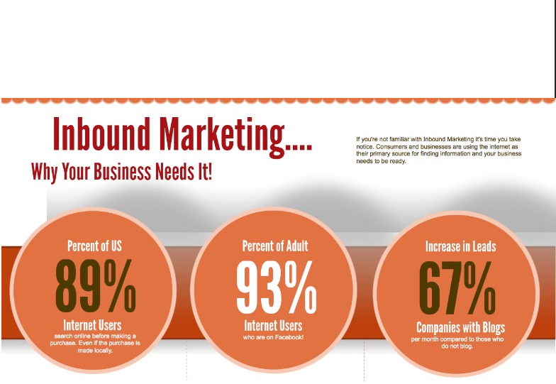 Inbound Marketing - a new way of marketing