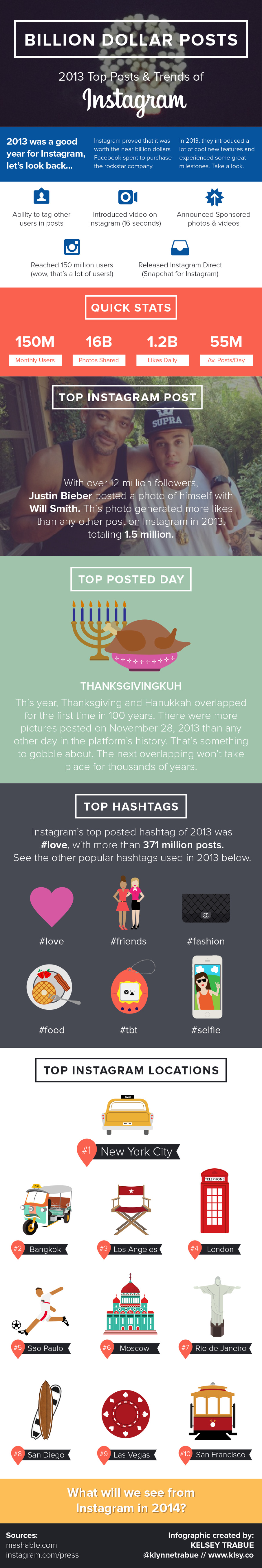 A Marketing Machine Called Instagram - Infographic