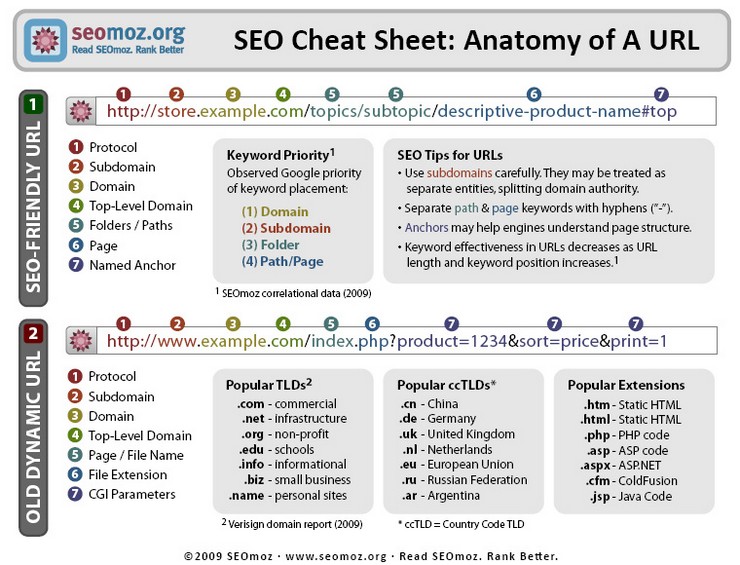 SEO-URL-OPTIMIZATION
