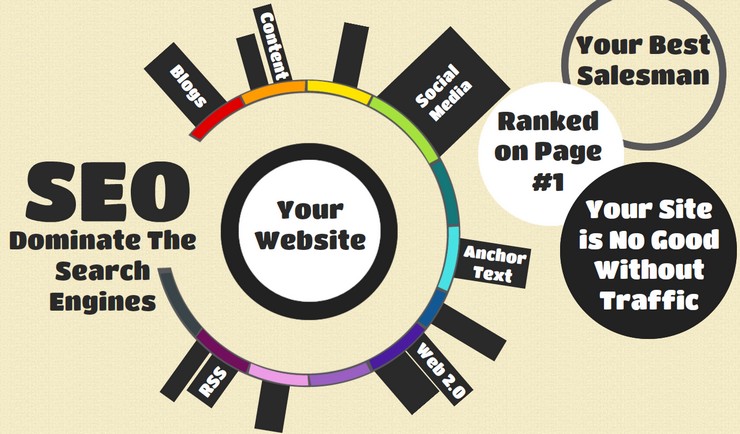 How to unify your SEO, SEM and Social Strategies to optimize your results