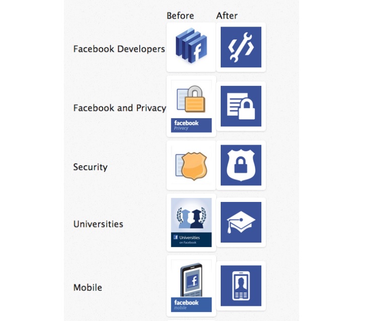 A briefy history on Flat Design and why its important - Facebook Flat Redesign