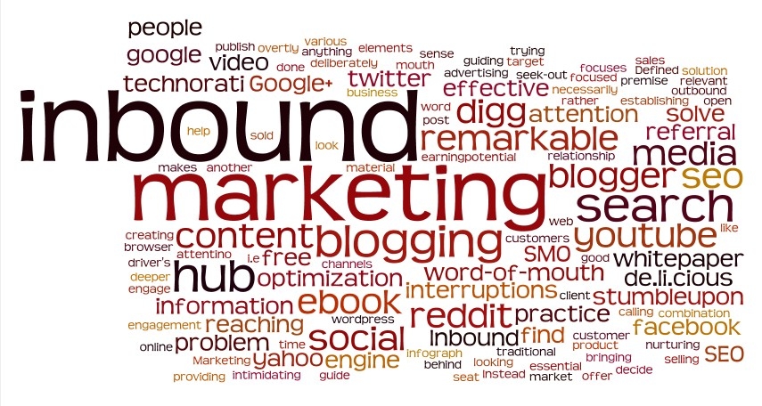 How to improve your own Business through Inbound Marketing